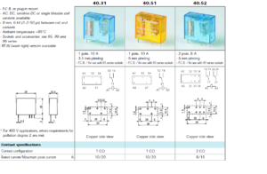 40 series + base over current