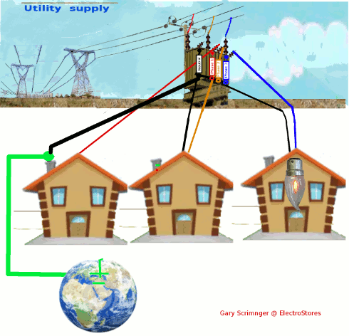 Power distribution