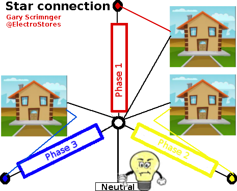 Power distribution